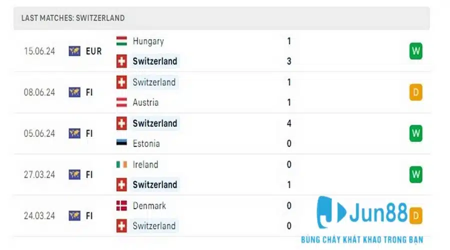 Soi Kèo Thụy Sỹ Vs Đức 02h00 Ngày 24/06 - Euro 2024